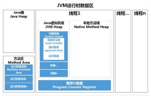 静态内部类在Java中的作用及其使用场景是什么？