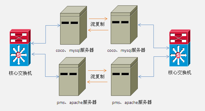 为什么服务器会出现间歇性的停机和启动现象？