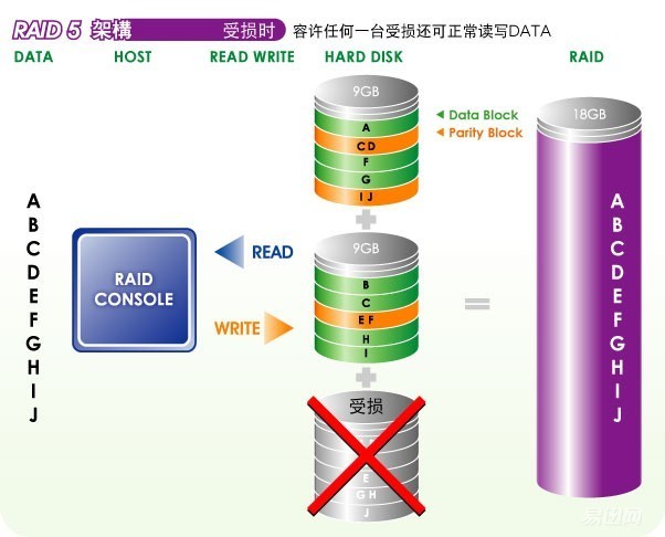 如何配置6块硬盘以实现最佳RAID性能？  第1张