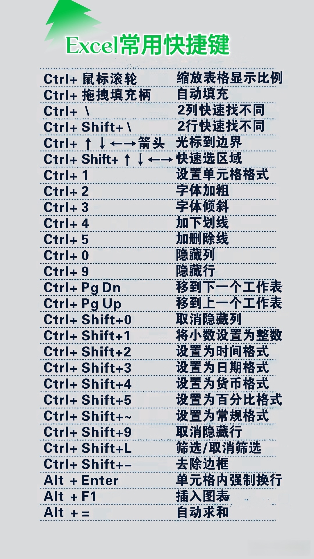 如何使用全屏快捷键提升工作效率？