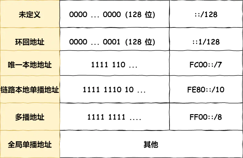 获取服务器IP地址涉及哪些网络协议？