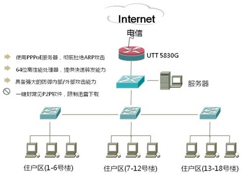 PPPoE服务器无响应，这究竟意味着什么？