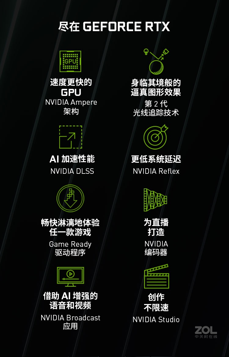 nvidia最新更新带来了哪些创新特性？  第1张