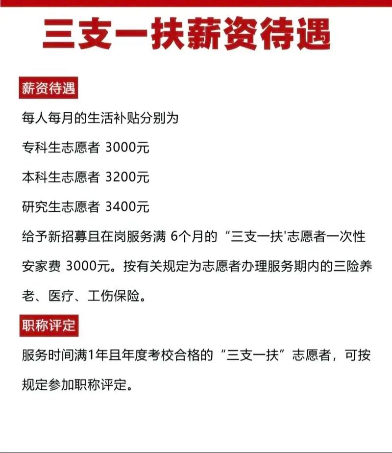 参与三支一扶计划后，志愿者们能享受哪些具体待遇？  第1张