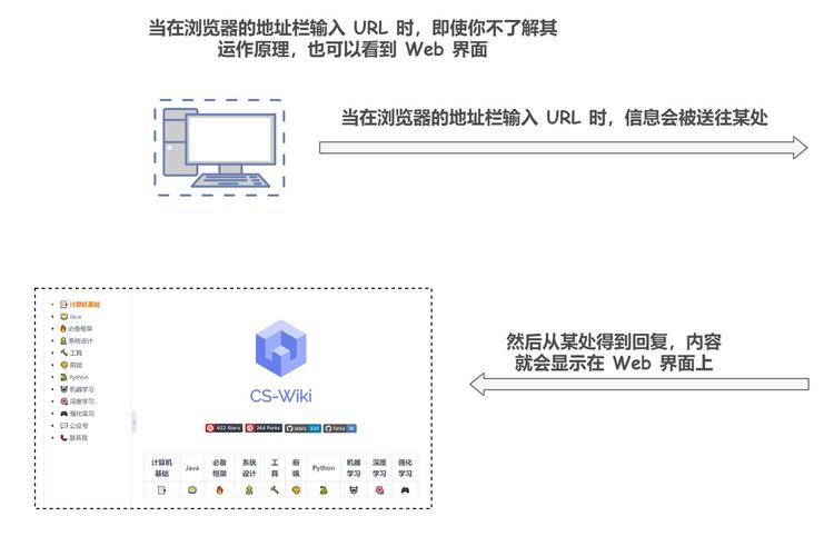 如何有效利用URL转码工具来简化网络链接？  第1张