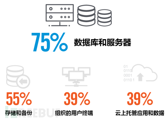 哪家数据库服务器在备份方面表现最佳？