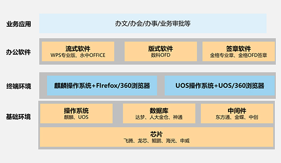 致远OA8系统需要搭配哪种服务器硬件？  第1张