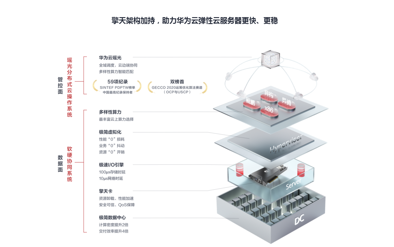 华为C3服务器具备哪些特性与优势？  第1张