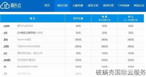 昆山的域名注册费用是否因域名类型和注册商而有所不同？