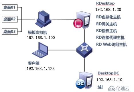 启用DHCP服务器在网络配置中扮演什么角色？  第1张