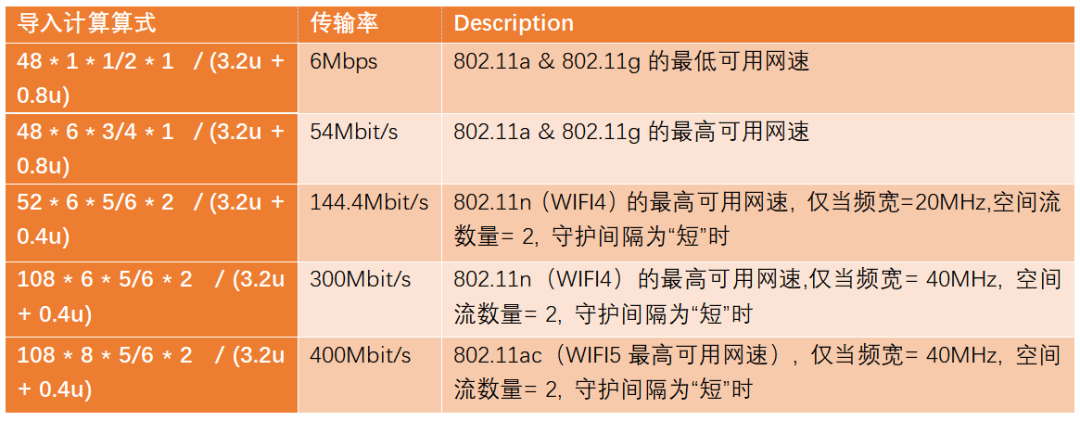 WiFi服务器配置有何不同？  第1张