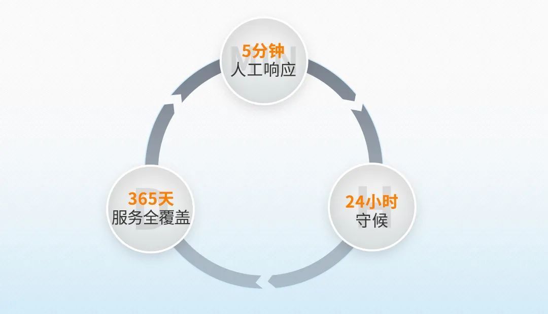 24小时官网自助平台，全天候服务是否真的能满足所有用户需求？