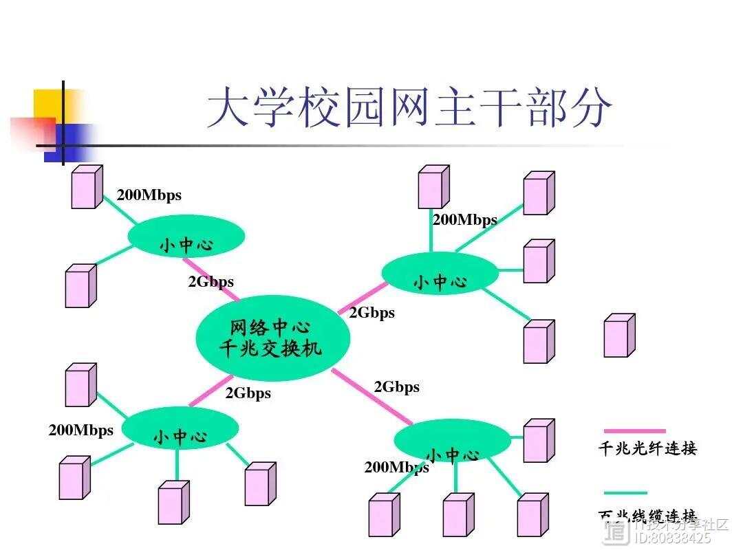 校园网究竟算不算局域网？
