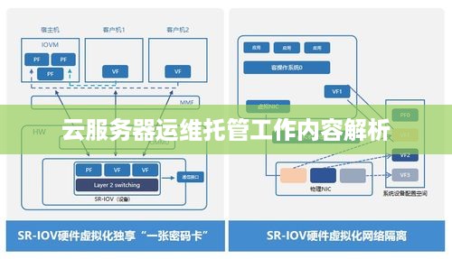 云服务器运维平台，它是如何优化我们的IT管理流程的？