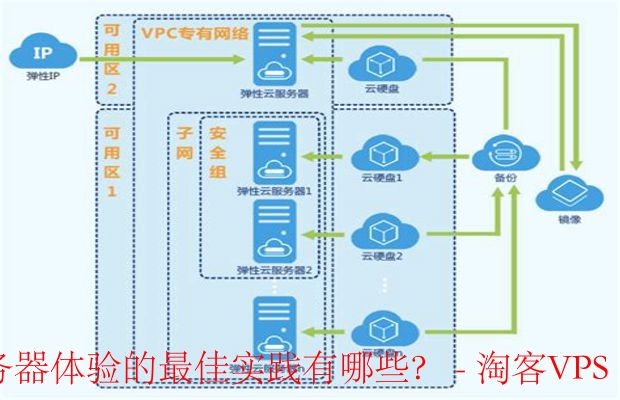 如何高效实现云服务器搭建的最佳实践？  第1张