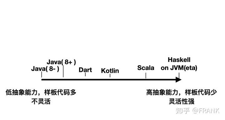 Dart语言在现代编程中扮演着怎样的角色？  第1张
