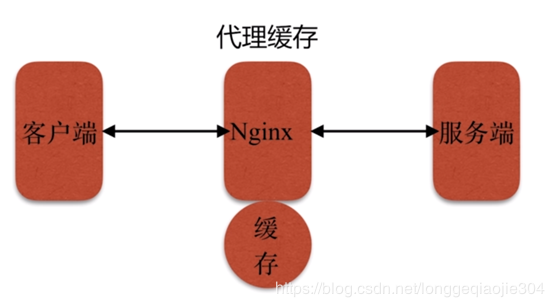 如何利用Nginx作为缓存服务器并有效管理其缓存文件？  第1张