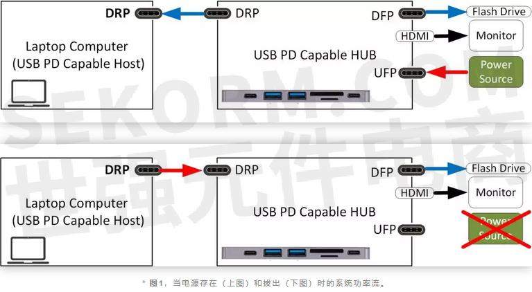 USB0在服务器中扮演什么角色？