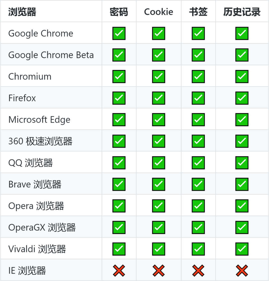 浏览器源码究竟隐藏了哪些秘密？  第1张