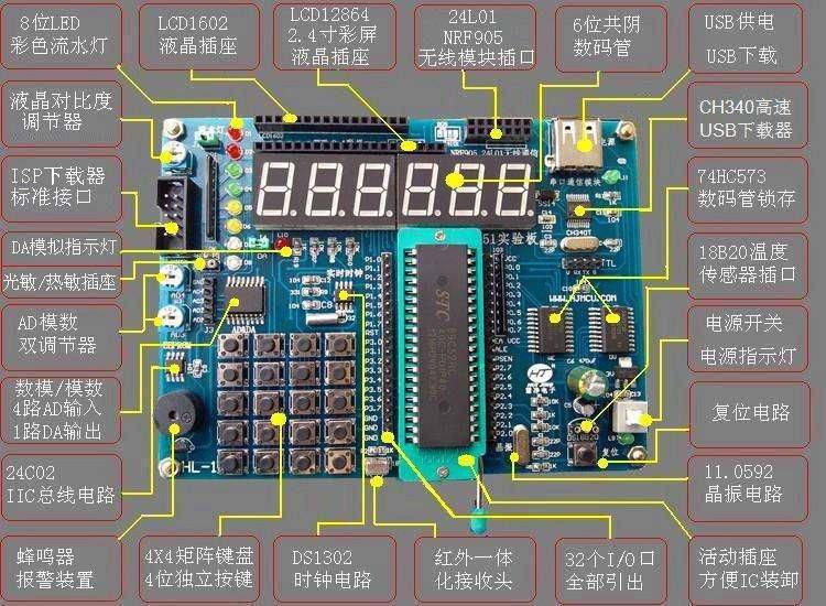 如何获取并利用51单片机的源码？  第1张