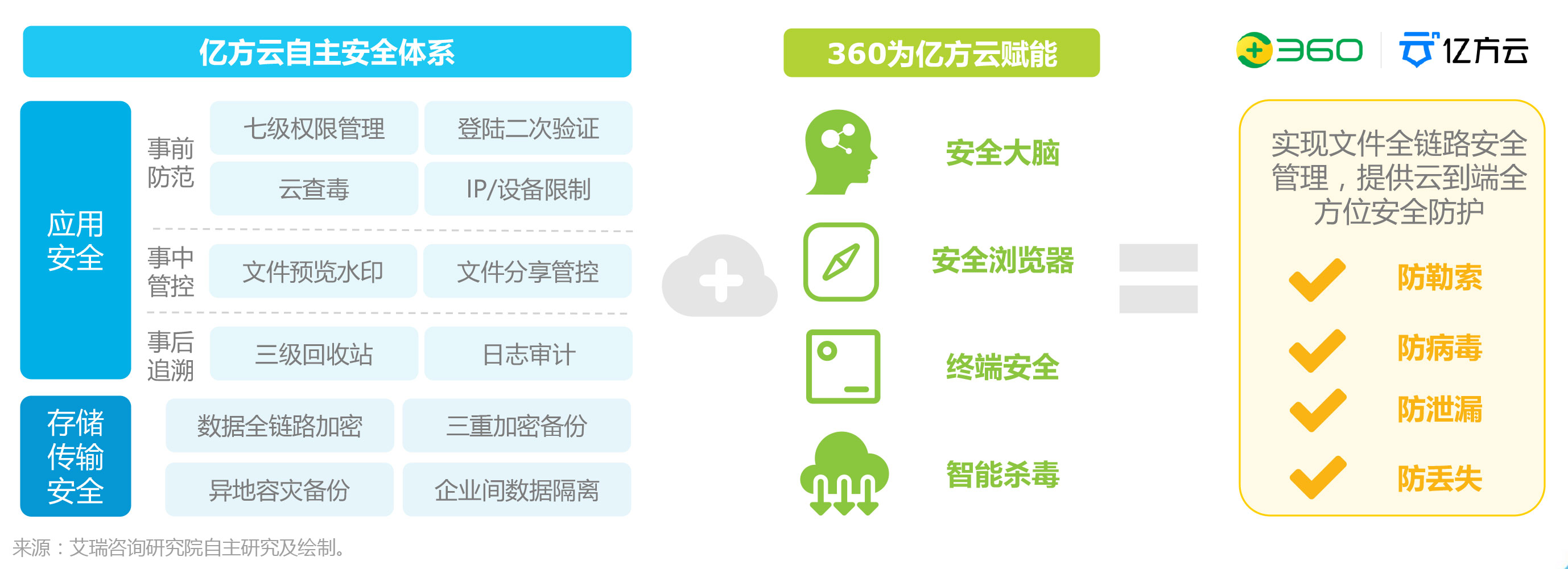 如何确保网站安全，360网站安全工具的效能究竟如何？