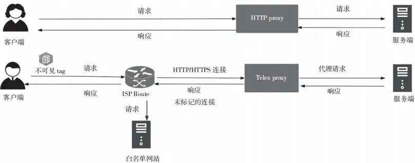 8088端口，网络通信的隐藏通道还是安全破绽？  第1张
