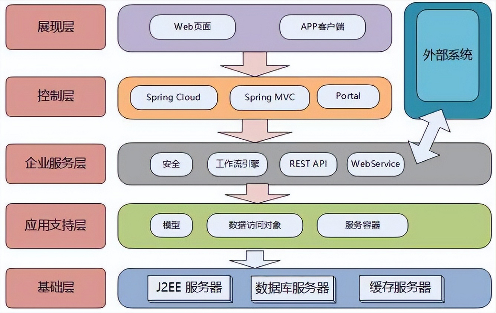 探索三层架构源码的奥秘，它如何塑造现代软件设计?