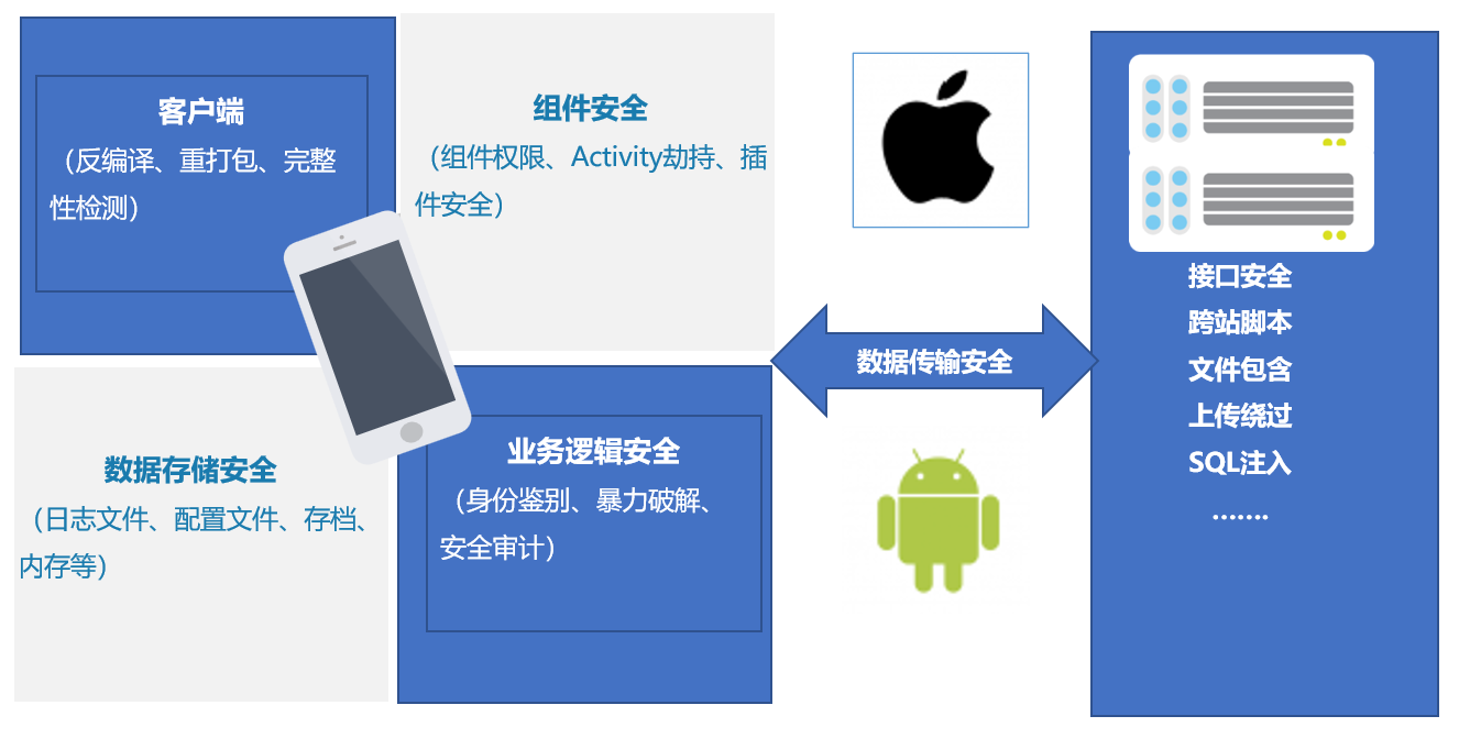 探索App服务端源码，它如何影响应用性能和安全性？
