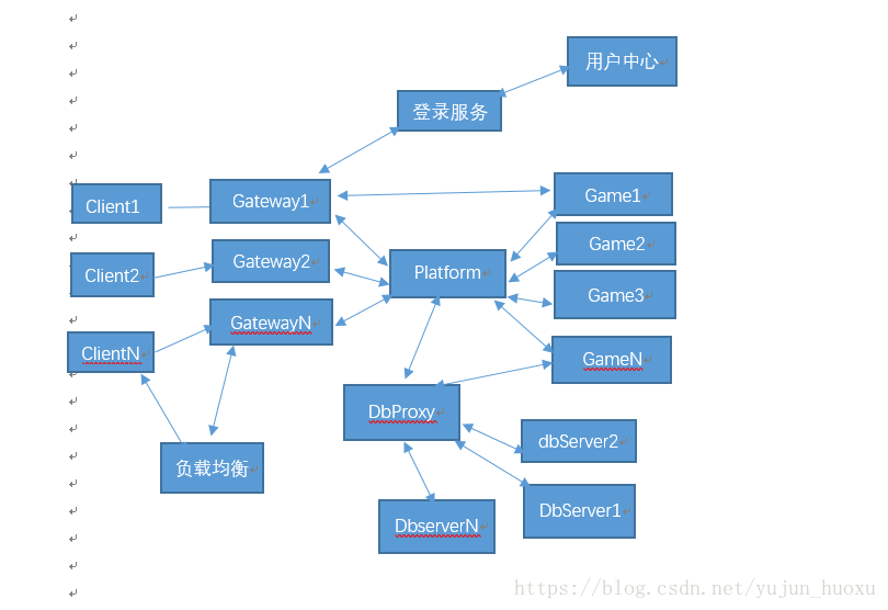探索手游源码，如何构建一个高效的服务端架构？
