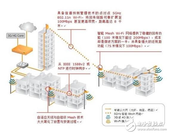 蜂窝网络服务器，它是什么，如何工作？  第1张