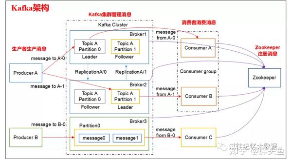如何快速掌握Kafka的基础知识与应用？  第1张