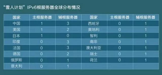 所在地区不支持服务器究竟意味着什么？