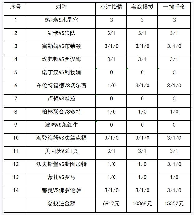 如何利用足彩源码提升投注策略？
