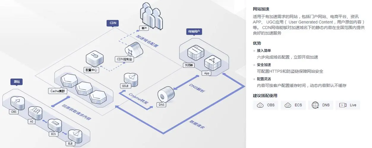 企业官网如何快速登录与访问？常见登录问题一站式解决