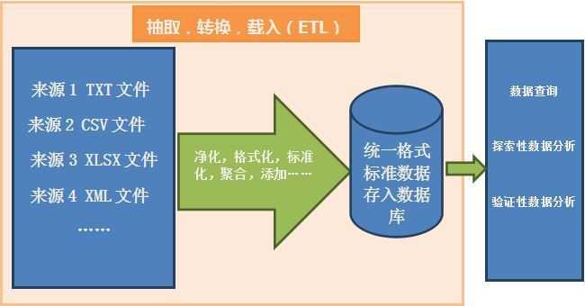 如何选择适合的存储器文件格式优化性能与安全？  第1张