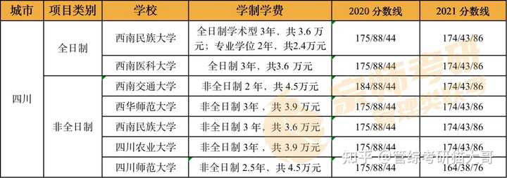 四川地区域名注册费用究竟是多少？