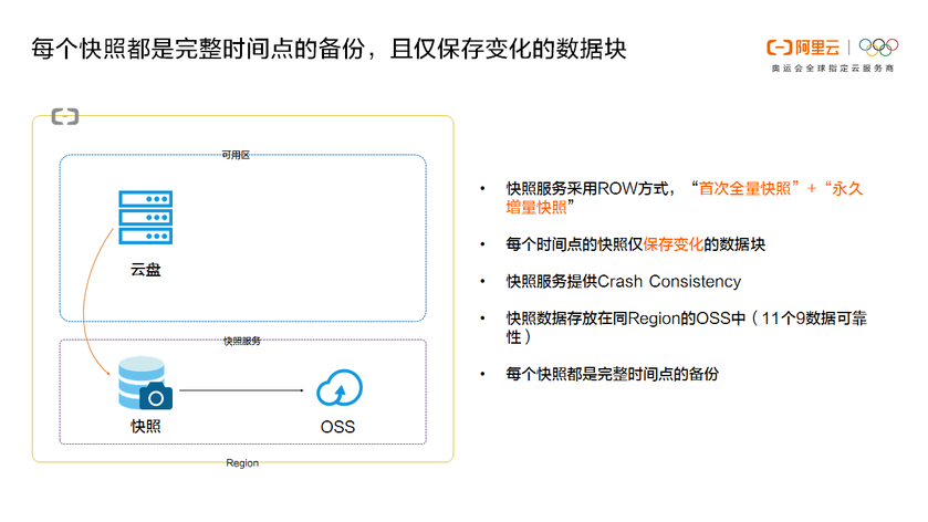 ECS快照究竟存在哪里？你的数据安全吗  第1张