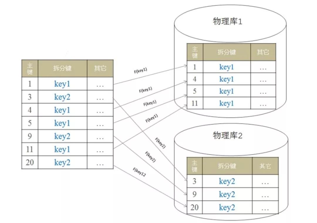 从购物车到订单数据库，你的订单数据究竟经历了什么？