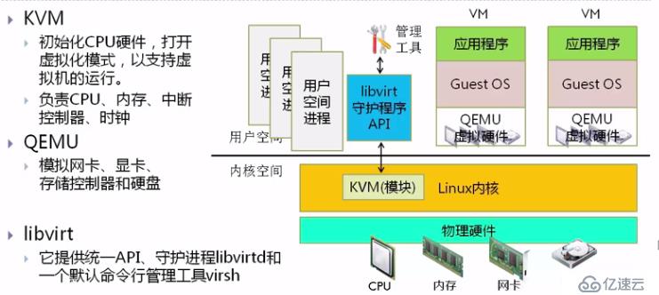 探索libvirt源码，它如何支撑虚拟化技术的核心？  第1张