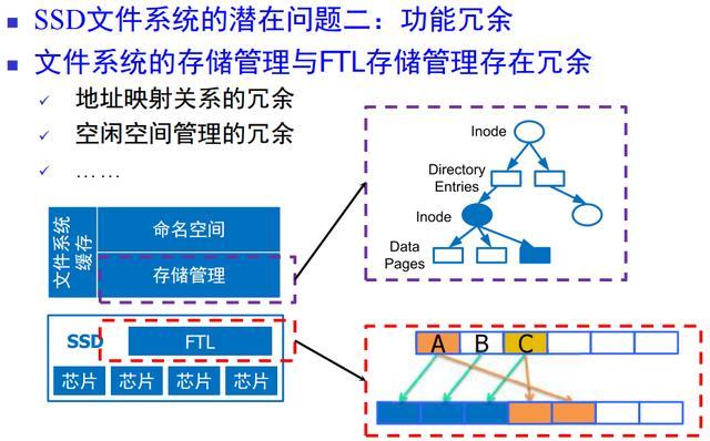 如何高效管理存储与文件结构才能提升系统性能？
