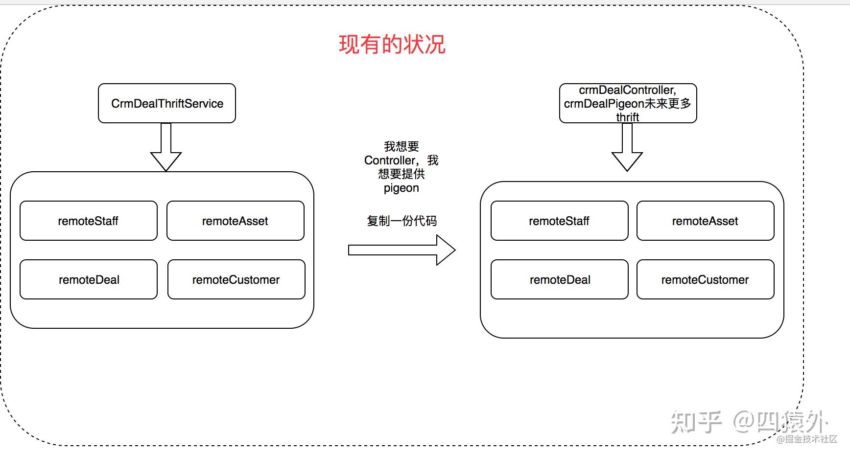 Java中的DAO模式你掌握了吗？  第1张