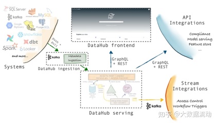 DataHub数据迁移工具为何成为企业新宠？  第1张