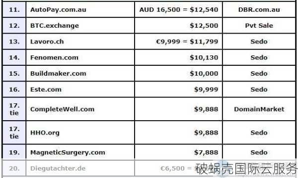 域名注册价格为何会出现如此大的差异？