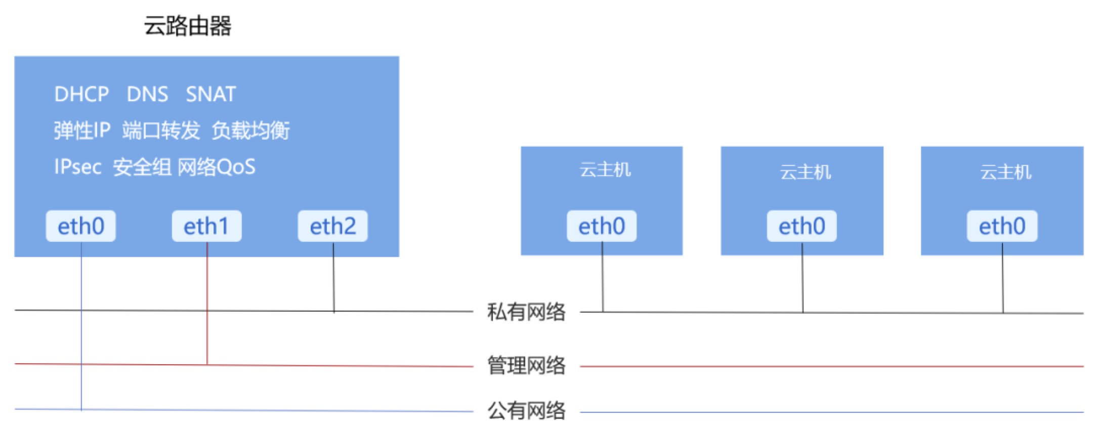 DNS负载均衡究竟位于OSI模型的哪一层？  第1张