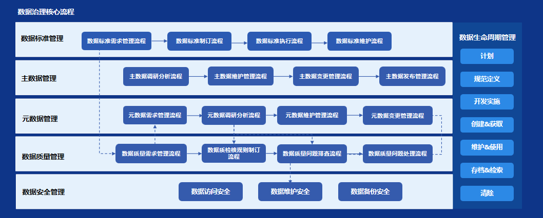如何高效管理公司业务中台服务访问控制？  第1张