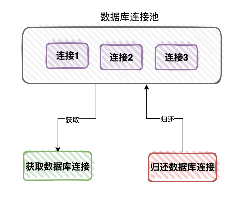 如何轻松获取高效数据库连接？  第1张