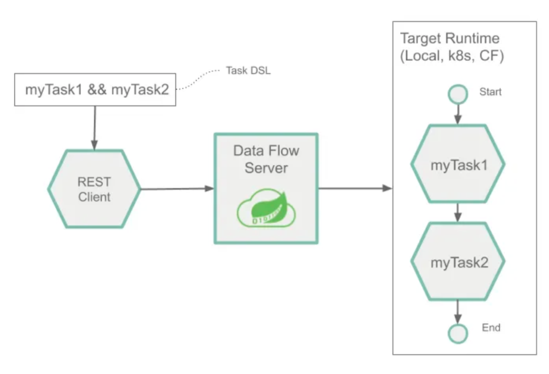 如何高效利用DataInputStream API处理Java数据流？