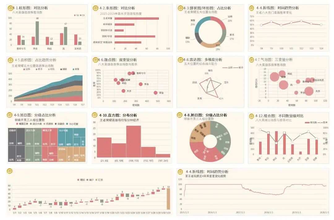 EXCEL数据可视化如何帮你省下一大笔？  第1张