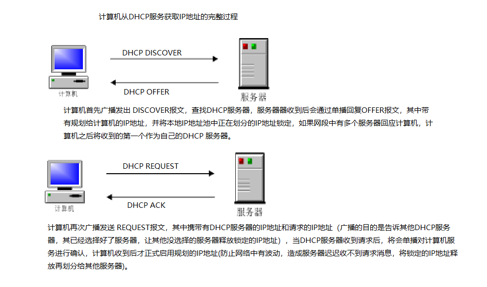 如何自己搭建局域网服务器？