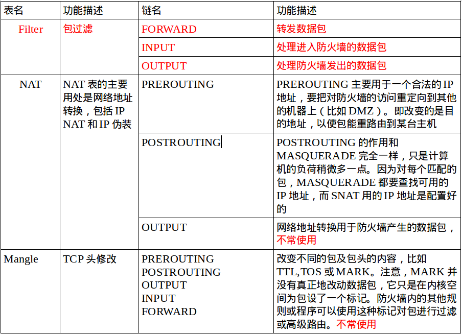 iptables源码深度解析，如何构建高效的防火墙规则集？